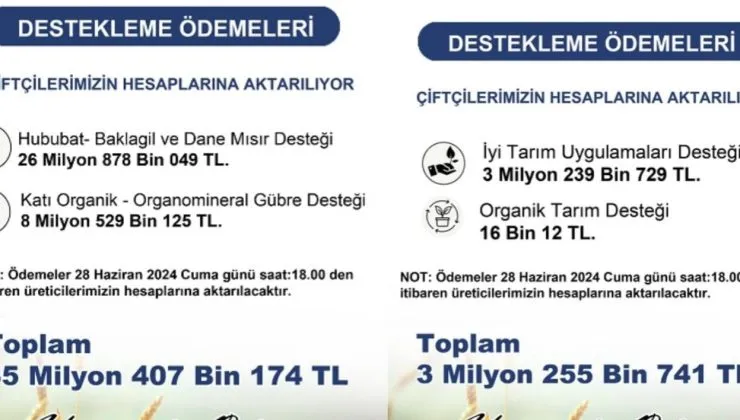 Edirne’ye 38 Milyon 662 Bin TL Destekleme…