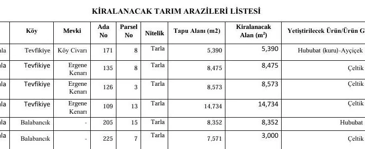 İpsala’da 48 dönüm kiraya çıkarıldı