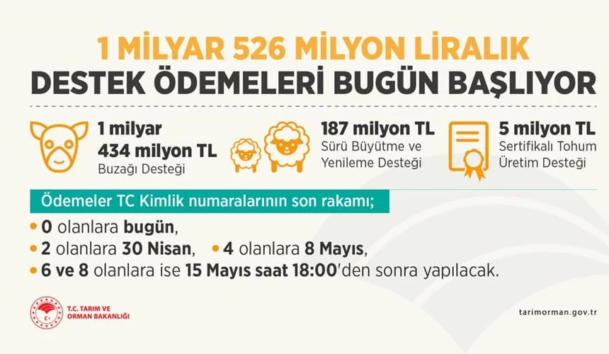 Aksal, ”Destekler Ödeniyor”