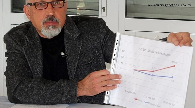 İpsala ve Keşan’da Vakalar Artıyor