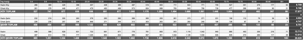 Köyler Merkezi Geçti.