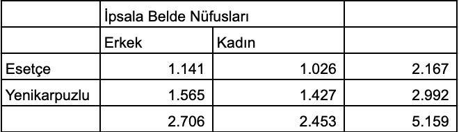 Köyler Merkezi Geçti.