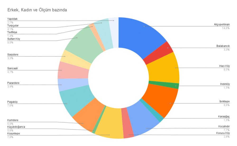 Köyler Merkezi Geçti.