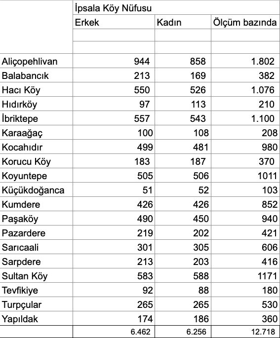 Köyler Merkezi Geçti.